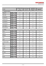 Preview for 21 page of Kathrein CAS 90ws/HD Manual