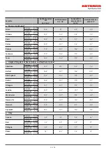 Preview for 22 page of Kathrein CAS 90ws/HD Manual