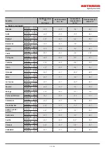 Preview for 24 page of Kathrein CAS 90ws/HD Manual