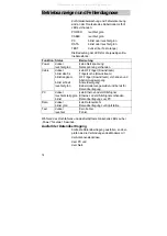 Предварительный просмотр 14 страницы Kathrein DCM 32 Operating Manual