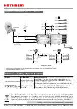 Preview for 20 page of Kathrein EXR 1542 Manual