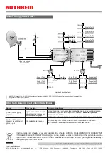 Preview for 24 page of Kathrein EXR 1542 Manual