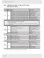 Preview for 52 page of Kathrein MobiSet 3 Twin CAP 750 Operating Manual