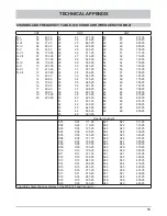 Предварительный просмотр 59 страницы Kathrein MSK 125 Operating Manual