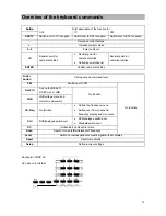 Preview for 13 page of Kathrein MSK 24 Operating Manual