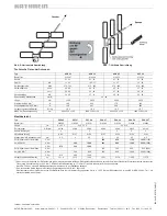 Предварительный просмотр 3 страницы Kathrein OLYMPIA AOP 52 User Manual