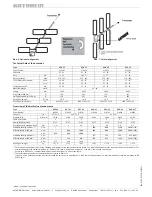 Предварительный просмотр 6 страницы Kathrein OLYMPIA AOP 52 User Manual