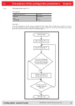 Preview for 8 page of Kathrein RRU 4 series Configuration Manual