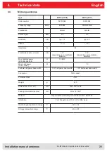 Preview for 21 page of Kathrein U-LoRa ETSI/FCC Installation Manual