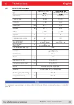 Preview for 24 page of Kathrein U-LoRa ETSI/FCC Installation Manual