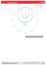 Preview for 33 page of Kathrein U-LoRa ETSI/FCC Installation Manual