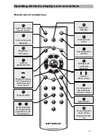 Предварительный просмотр 10 страницы Kathrein UFD 505 Operating Manual