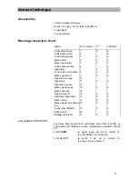 Предварительный просмотр 53 страницы Kathrein UFD 554 Mode D'Emploi