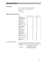 Предварительный просмотр 85 страницы Kathrein UFD 558S Mode D'Emploi