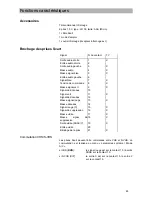 Предварительный просмотр 65 страницы Kathrein UFD 570 (French) Mode D'Emploi