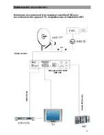 Предварительный просмотр 33 страницы Kathrein UFE 305S Notice D'Utilisation