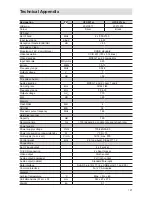 Предварительный просмотр 121 страницы Kathrein UFS 821SI Operating Manual