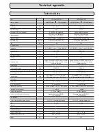 Предварительный просмотр 53 страницы Kathrein UFS 925 Operating Instructions Manual