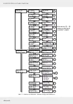 Preview for 19 page of Kathrein UFX 100 Instructions For Use Manual