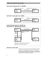 Preview for 9 page of Kathrein Video Sweep Generator MVG 10 Operator'S Manual