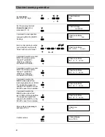 Preview for 24 page of Kathrein Video Sweep Generator MVG 10 Operator'S Manual