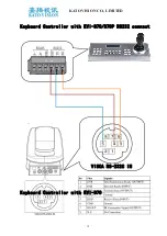 Предварительный просмотр 12 страницы KATO VISION KT-410C User Manual