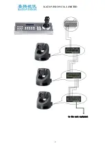 Предварительный просмотр 13 страницы KATO VISION KT-410C User Manual