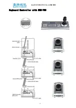 Предварительный просмотр 14 страницы KATO VISION KT-410C User Manual