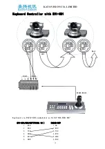 Предварительный просмотр 15 страницы KATO VISION KT-410C User Manual