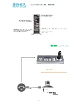 Предварительный просмотр 17 страницы KATO VISION KT-410C User Manual