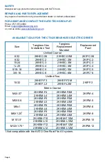 Preview for 4 page of Kato COILTHREAD KFS-25 Instructions For Using Manual