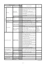 Preview for 214 page of Kato SR-300L Instruction Manual