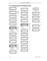 Предварительный просмотр 34 страницы Katronic Technologies FLUXUS ADM 6725 Operating Instruction