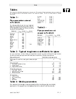 Предварительный просмотр 145 страницы Katronic Technologies FLUXUS ADM 6725 Operating Instruction