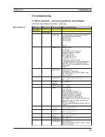 Предварительный просмотр 28 страницы Katronic Technologies KATflow 100 Operating Instructions Manual