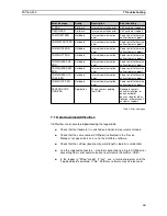 Preview for 34 page of Katronic Technologies KATflow 200 Operating Instructions Manual