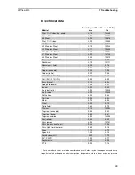 Preview for 35 page of Katronic Technologies KATflow 200 Operating Instructions Manual