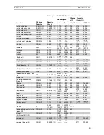 Preview for 36 page of Katronic Technologies KATflow 200 Operating Instructions Manual