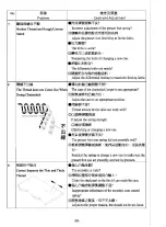 Preview for 34 page of KAULIN MFG. CO. SiRUBA 700F Instruction Book