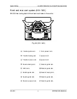 Preview for 21 page of Kauo Heng KH-300 Operation Manual