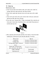 Preview for 30 page of Kauo Heng KH-300 Operation Manual