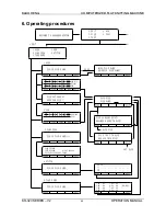 Предварительный просмотр 49 страницы Kauo Heng KH-323 SERIES - V2 Operation Manual