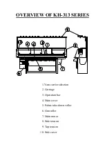 Preview for 3 page of kauoheng KH-313 SERIES Operation Manual