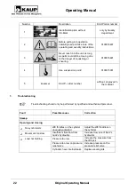 Preview for 22 page of KAUP 3T450A Operating Manual