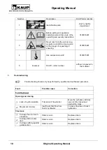 Preview for 18 page of KAUP T 466 Series Operating Manual