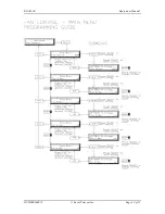 Предварительный просмотр 35 страницы Kaval BDA1300 Equipment Manual