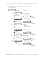 Предварительный просмотр 36 страницы Kaval BDA1300 Equipment Manual