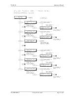 Предварительный просмотр 40 страницы Kaval BDA1300 Equipment Manual