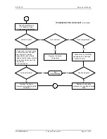 Предварительный просмотр 47 страницы Kaval BDA1300 Equipment Manual