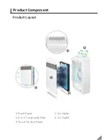 Preview for 3 page of Kavalan True HEPA Air Purifier User Manual